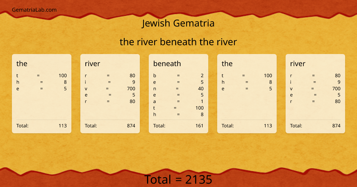 the river beneath the river in jewish Gematria